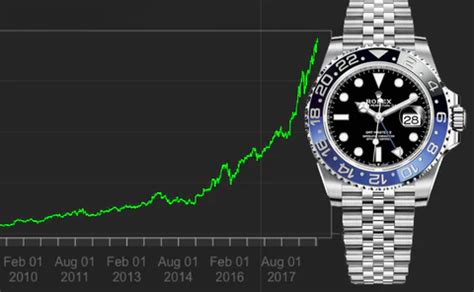 rolex quale comprare|prezzi rolex nuovi.